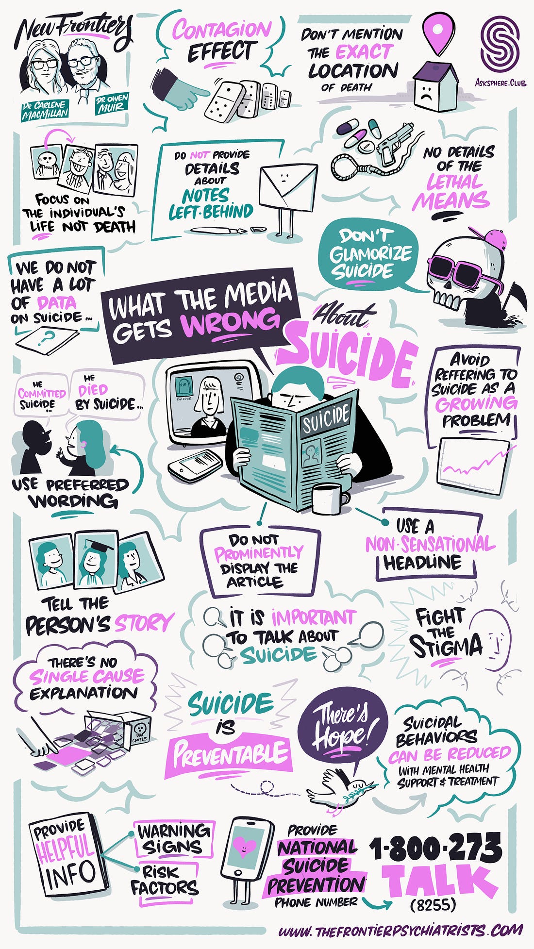 sketchnote in purple and teal with tips about how to report on suicide