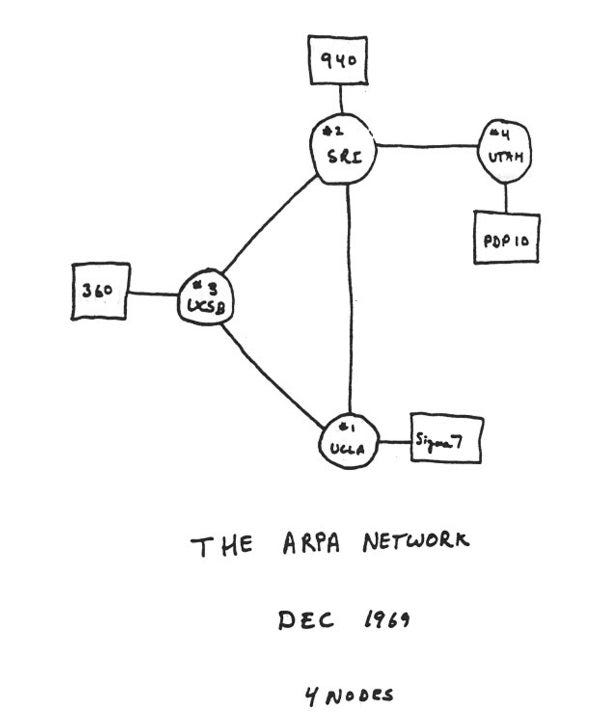 Early sketch of ARPANET&#39;s first four nodes - Scientific American