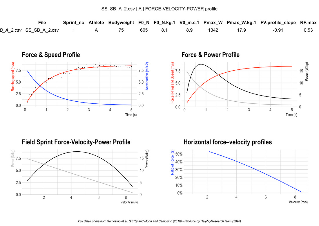 Fig3
