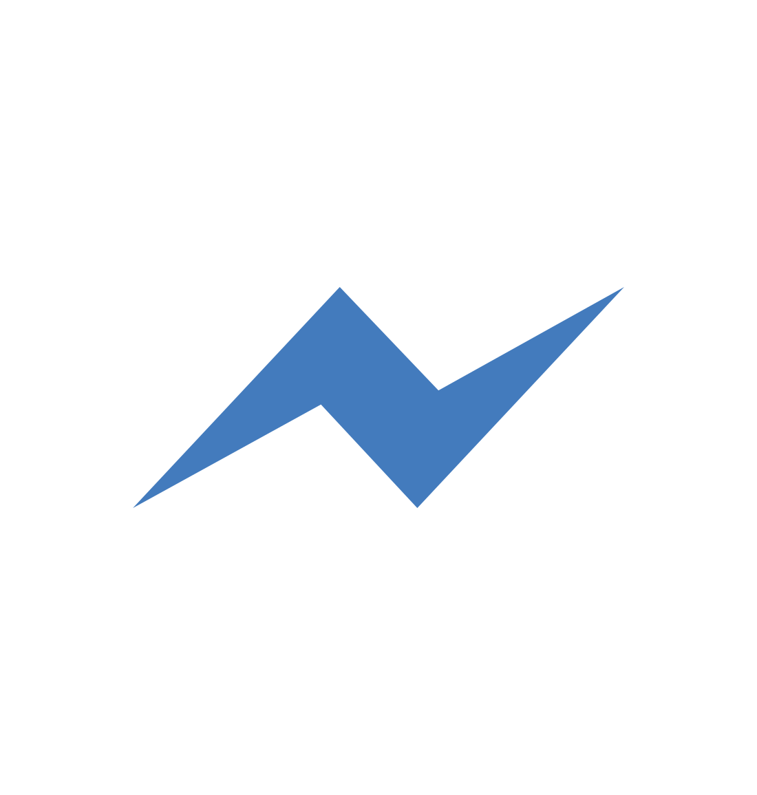 Partager sur Facebook Messenger