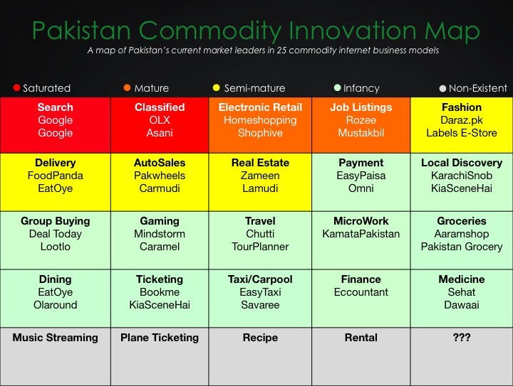 Startup Opportunities in Pakistan 2014