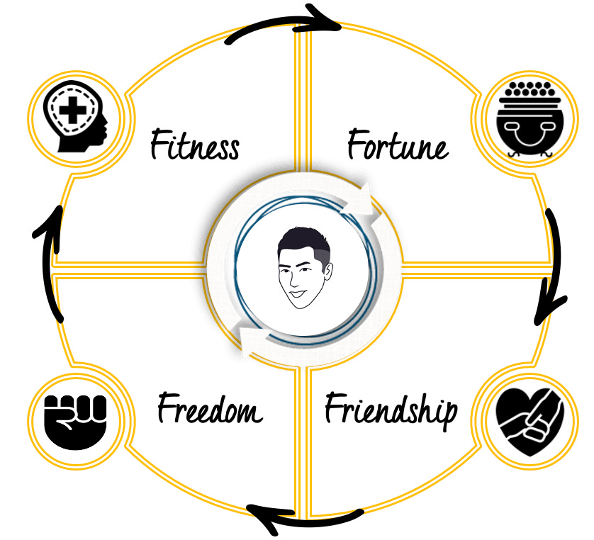 Focus framework