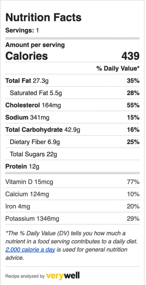 Nutrition facts (abridged): Calories: 439 Total fat: 27.3 g Total Carb: 42.9 g Dietary Fiber: 6.9 g Protein: 12g