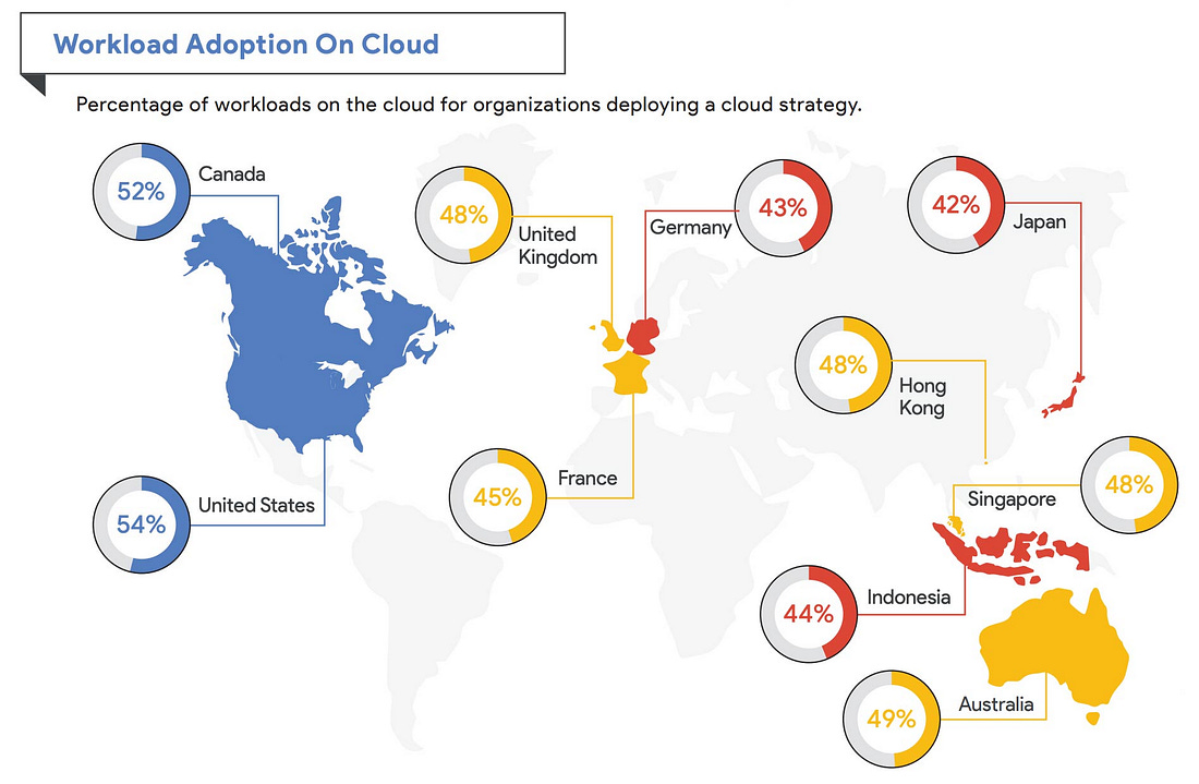 Financial services, cloud adoption, regulators | Google Cloud Blog