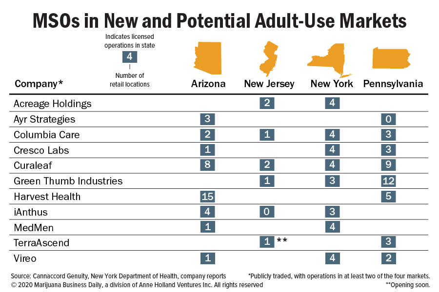 Chart showing MSOs in new and potential adult-use markets