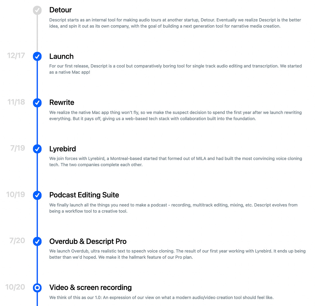 A timeline of how Descript worked endlessly to keep rolling out new features.