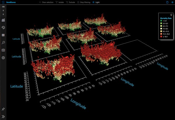 Microsoft open sources SandDance, a visual data exploration tool
