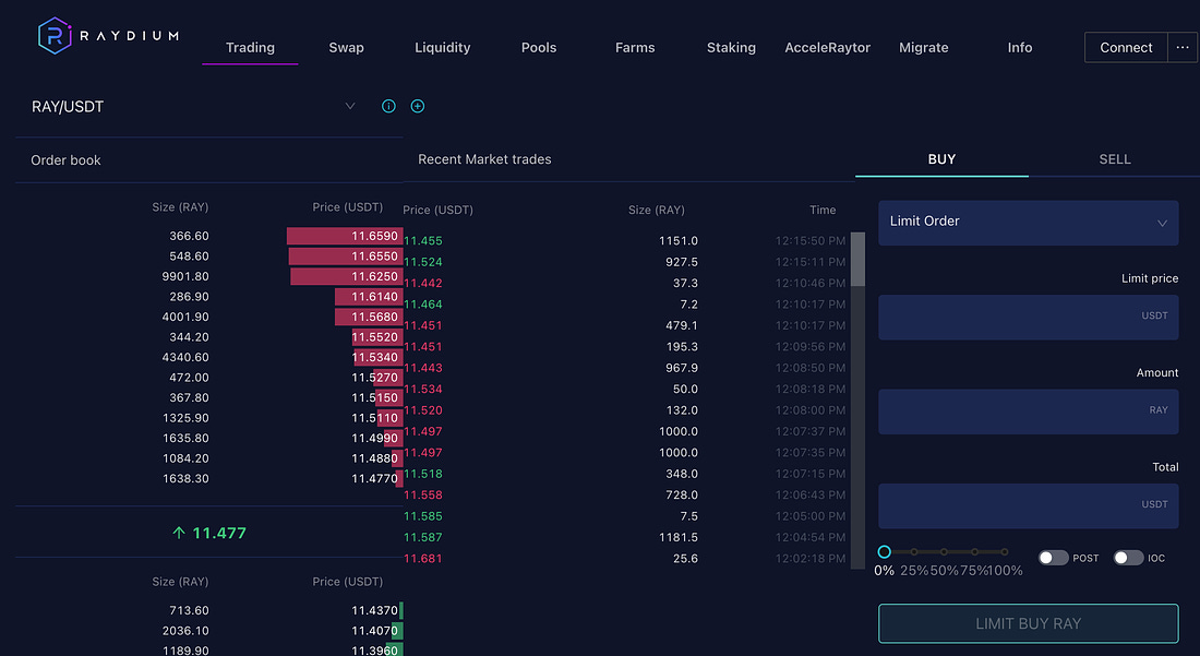 Raydium Review: Trading Interface