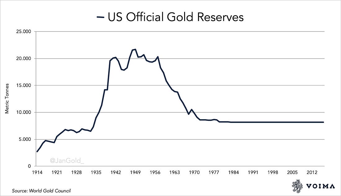 US official gold reserves 1914 2016 (1)