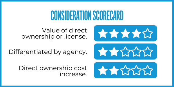 Consideration Scorecard.  Value of direct ownership or license: 4 stars. Differentiated by agency: 2 star. Direct ownership cost increase: 2 stars.