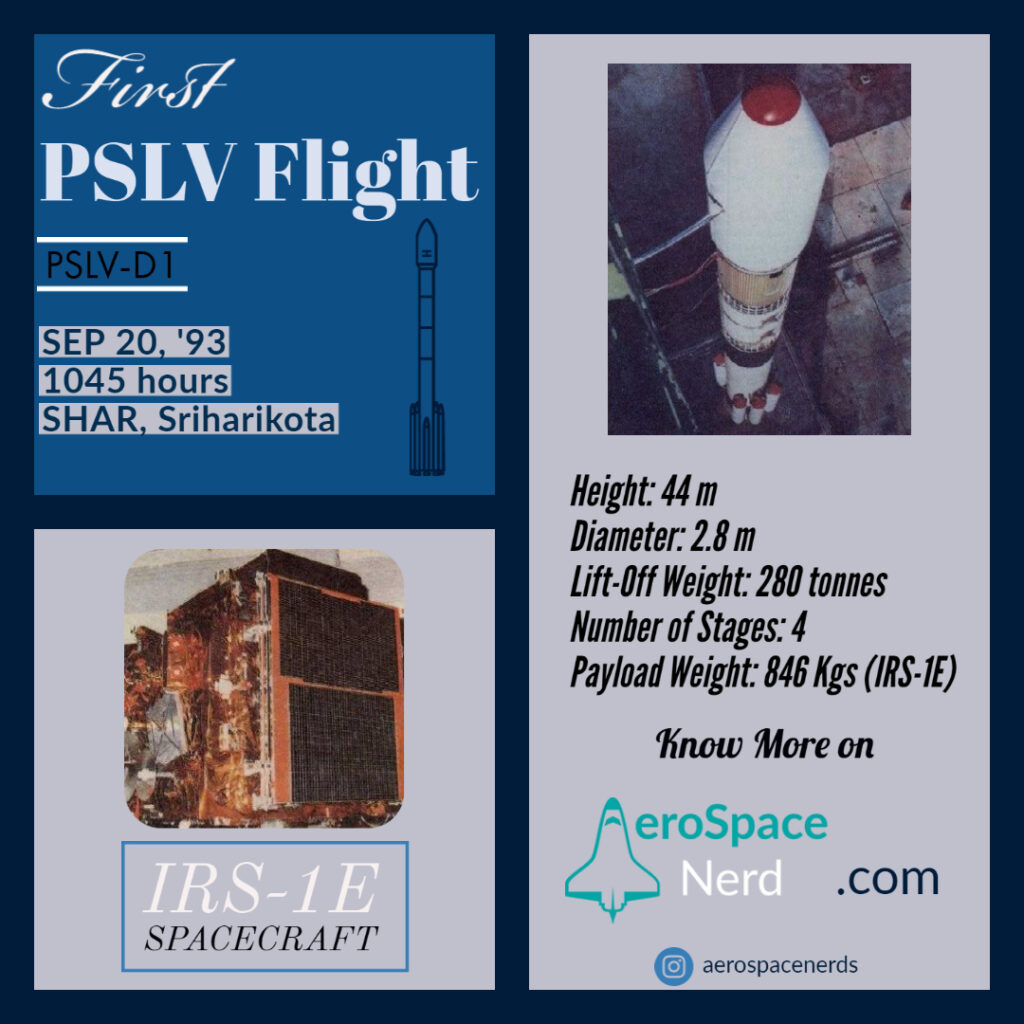 PSLV-D1 Infographic