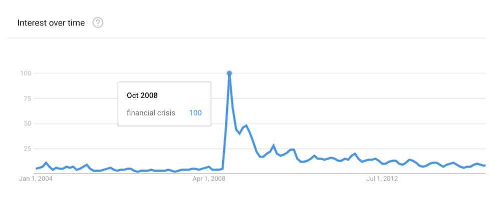 Google search trends