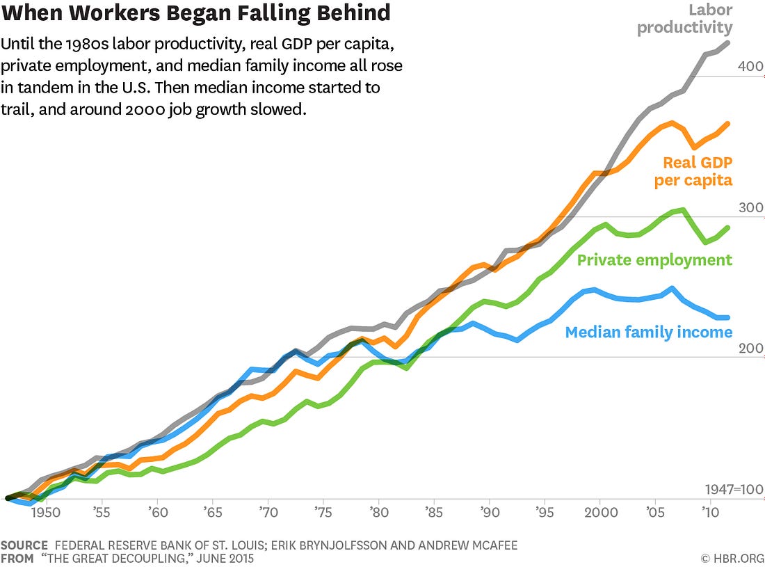Economic Growth Isn't Over, but It Doesn't Create Jobs Like It Used To