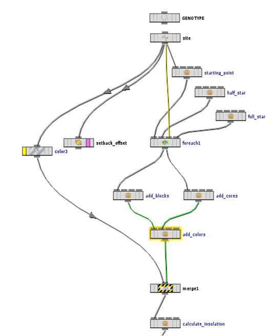 Visual Dataflow Modelling (VDM) in SideFX Houdini