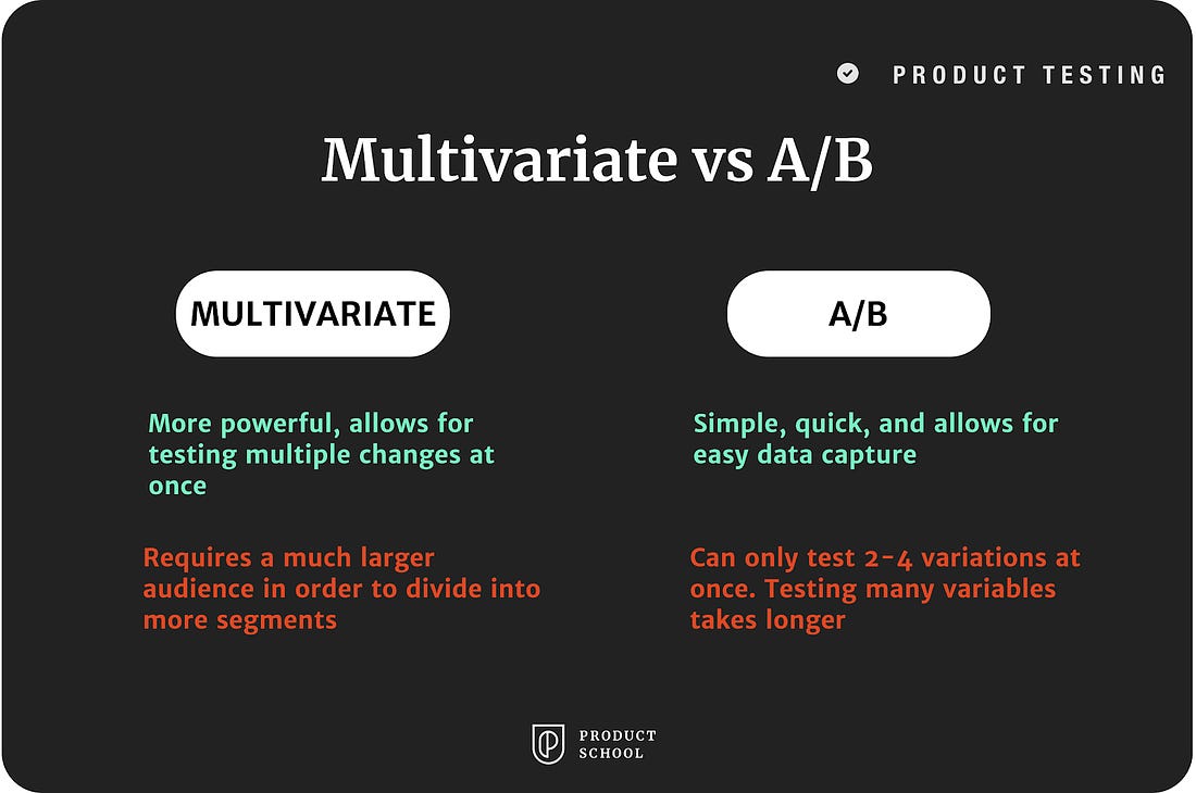 Multivariate vs A/B testing