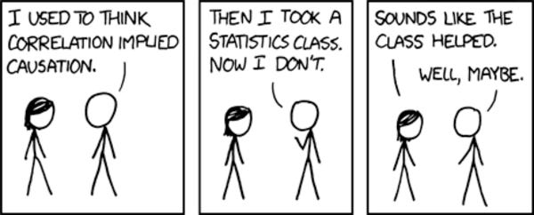 Every xkcd on Data Science