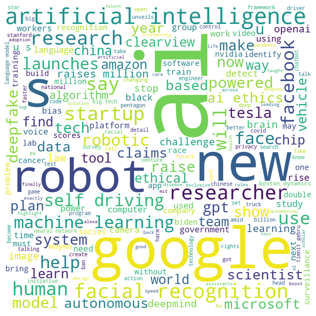 AI News in First Half of 2021: a Digest