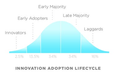 Early adopter - Wikipedia