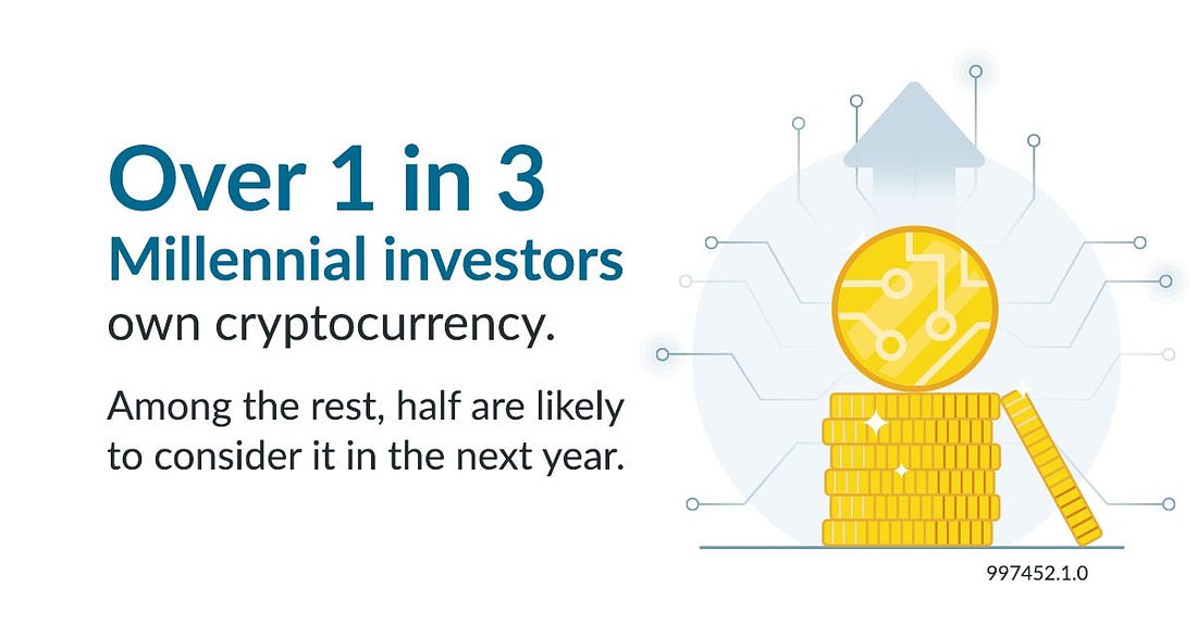 Millennial cryptocurrency investing study