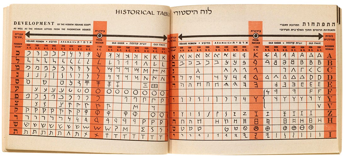 The Art of Hebrew Lettering