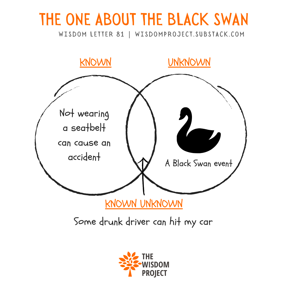 Are You A Sucker for the 🤔 Deal with Swan Blindness