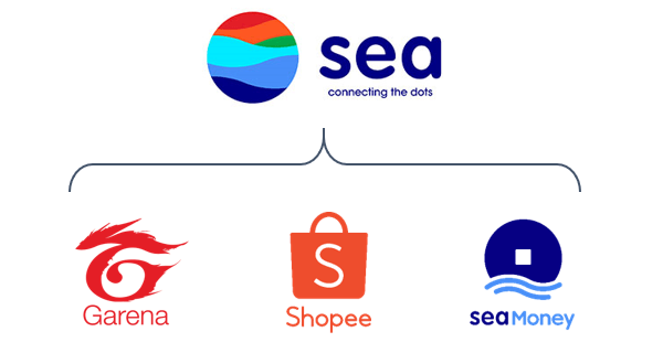Sea Limited: Growth Monster (NYSE:SE) | Seeking Alpha