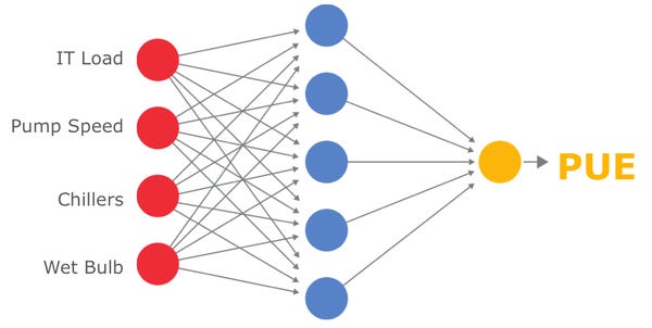 Take a bunch of data, find the hidden interactions, then provide recommendations Take a bunch of data, find the hidden interactions, then provide recommendations