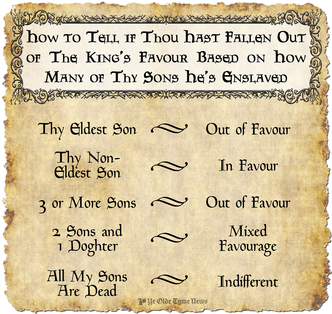 how to tell if thou hast fallen out of the king's favour chart