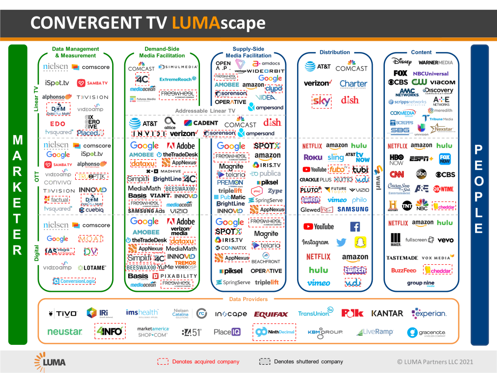Convergent TV LUMAscape