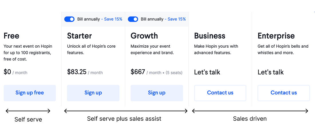 How Hopin grew to $7.8 billion in less than two years ⚡️