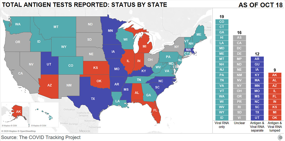 Antigen tests reported by state