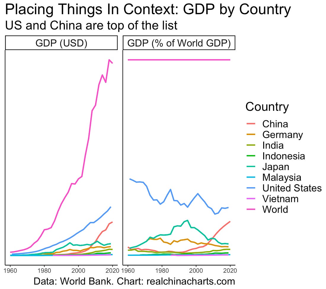 Country GDP as percentage of world GDP