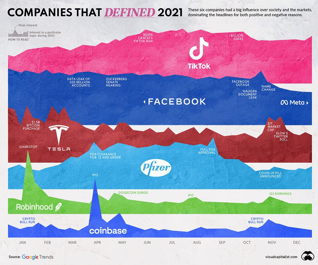 The Companies that Defined 2021