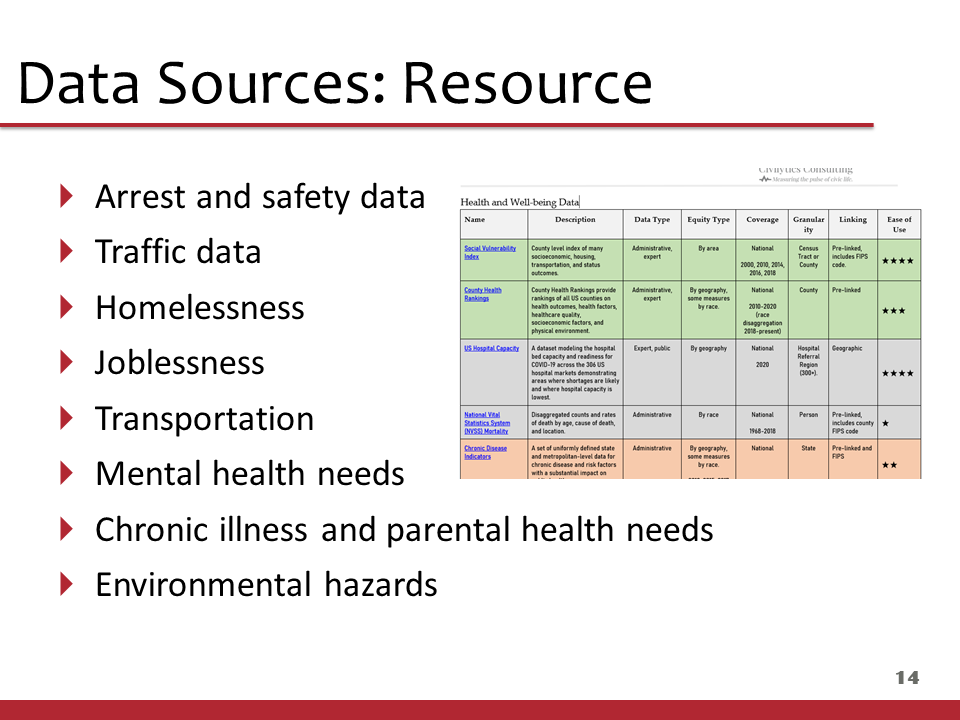 Some data sources I've reviewed for linkage with education sources.