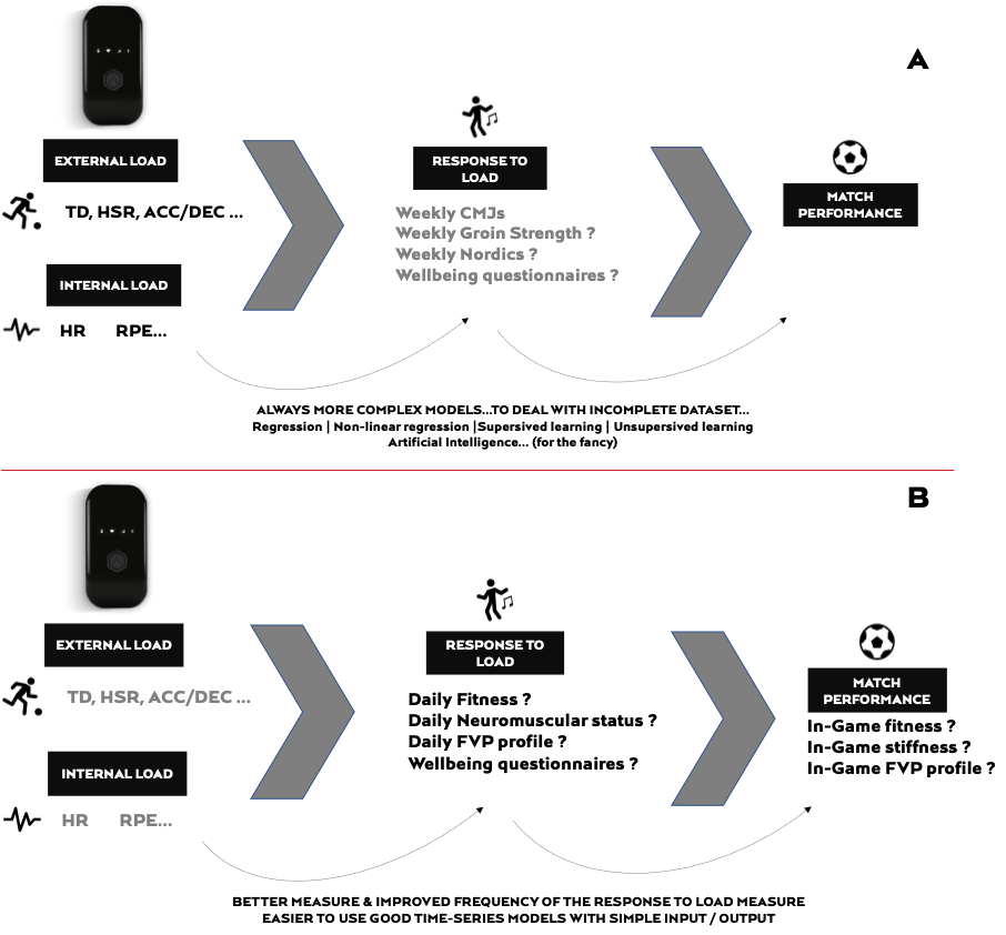 CustomFig-process