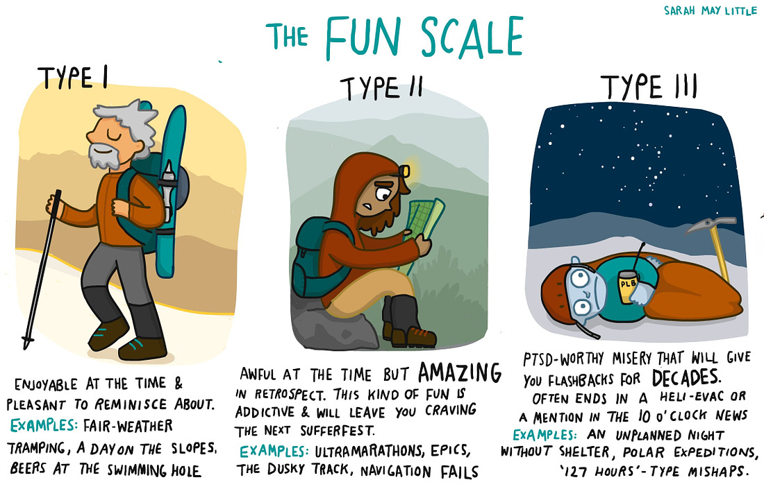 The fun scale - Wilderness Magazine