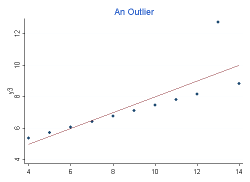 Is it justified to remove outliers? | psud63