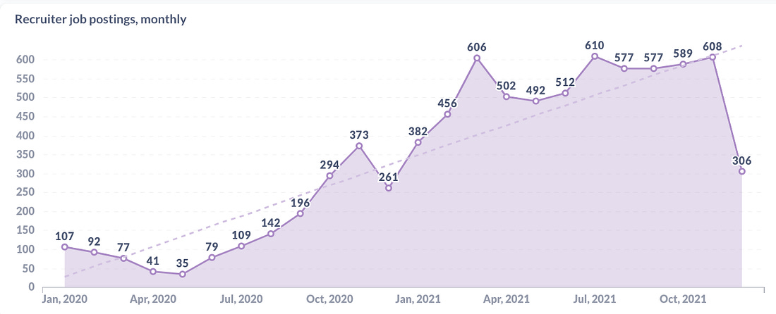 Recruiter jobs per months Ukraine