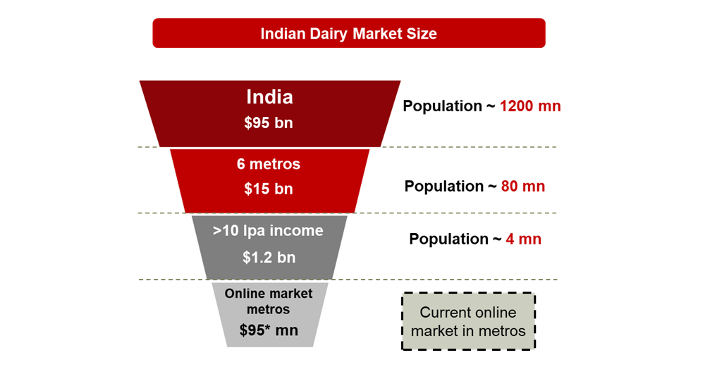 e commerce growth rate in india