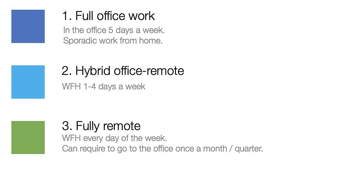 Full in-office: 5 days a week  Hybrid: partially remote, generally 1 to 4 days a week  Fully remote: 5 days a week