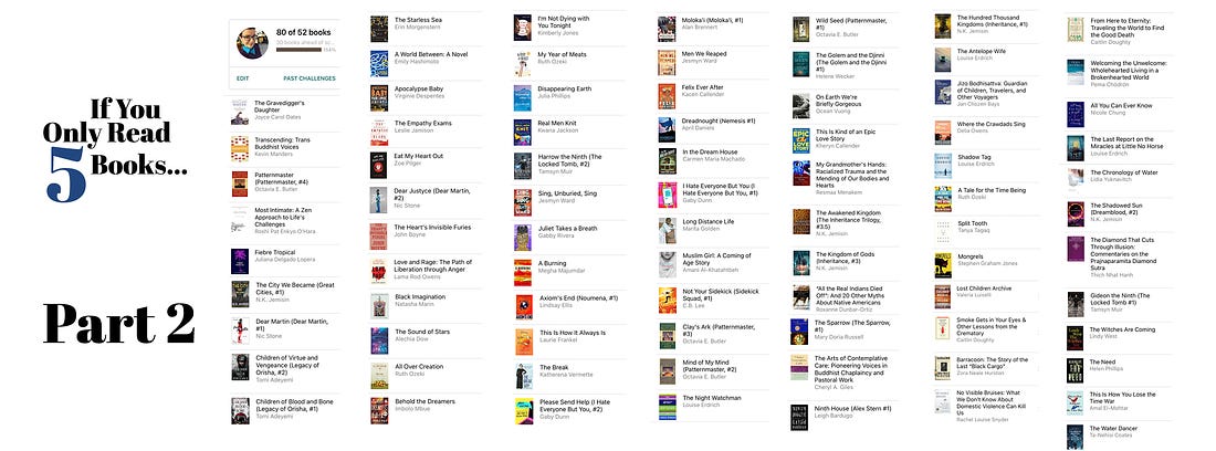 Collected images and titles of all 80 books I read in 2020 taken from Goodreads