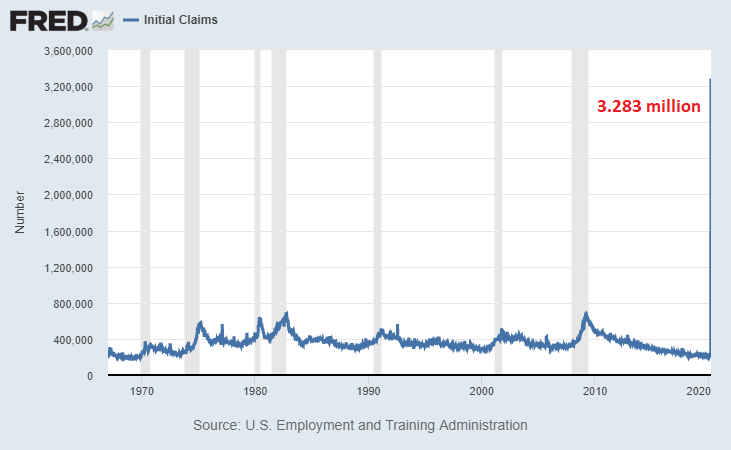 Jobless Claims Depression