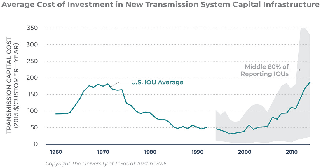 (Graph: ACEG) (Graph: ACEG)