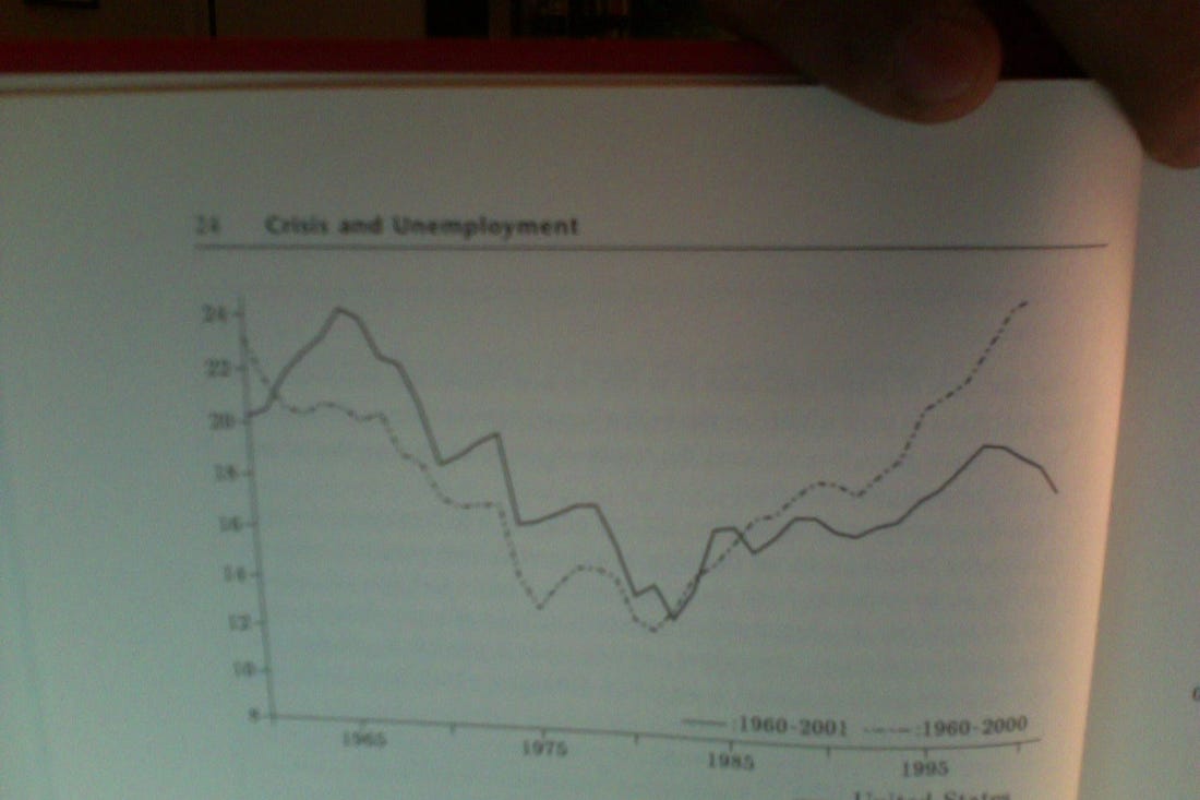 Rate of profit (Duménil and Lévy 2004)