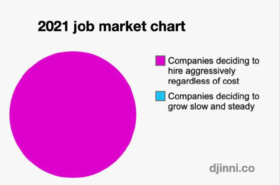 2021 Job Market Chart