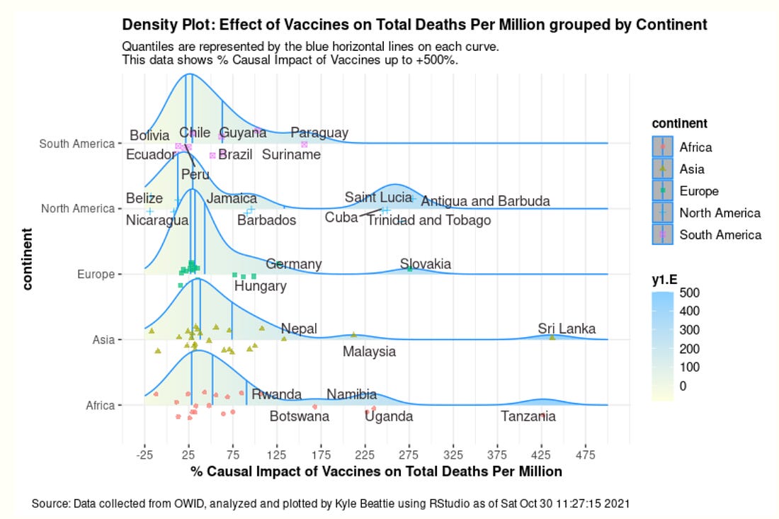 Neue Big-Data-Studie über 145 Länder zeigt, dass COVID-Impfstoffe die Situation verschlimmern (Fälle und Todesfälle)