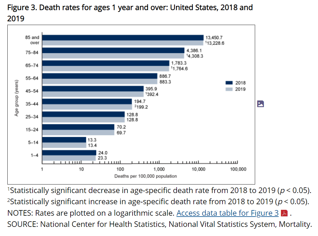 Unprecedented: Deaths in Indiana for ages 18-64 are up 40% Https%3A%2F%2Fbucketeer-e05bbc84-baa3-437e-9518-adb32be77984.s3.amazonaws.com%2Fpublic%2Fimages%2F9164a2fb-adbe-4576-aaa2-35afc6c9987d_1082x802