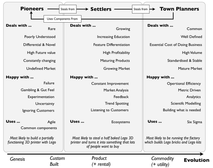 Pioneers, Settlers and Town-Planners — Wardley