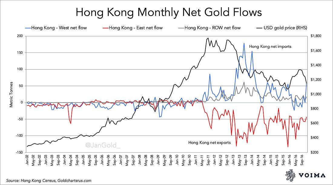 Hong Kong Monthly Net Gold Flows 2002 2016.pdf 