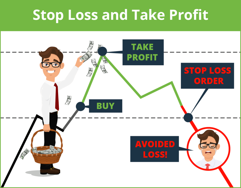 What are stop loss and take profit orders
